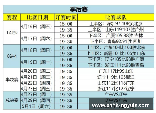 ng娱乐辽宁队五场CBA赛程时间表曝光，备战全力争夺冠军！