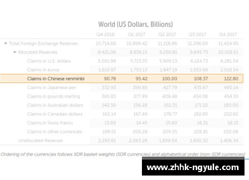 ng娱乐IMF报告：一季度人民币外汇储备达2874.6亿美元，全球外汇格局迎来变革 - 副本