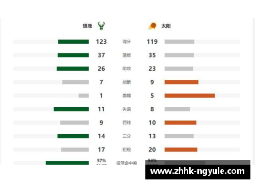 ng娱乐NBA第三场数据统计：关键数据与比赛表现分析 - 副本